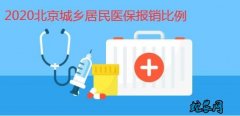 2020年北京城乡居民医保报销比例及...